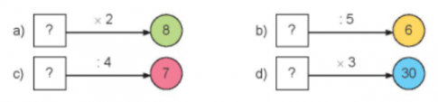 Hoạt độngBài 1: Tìm thừa số (theo mẫu)a) ? x 4 = 28b) ? x 3 = 12c) 6 x ? = 24Đáp án chuẩn:a) 7 x 4 = 28b) 4 x 3 = 12c) 6 x 4 = 24Bài 2: Số?Đáp án chuẩn:Bài 3: 5 ca-bin chở tất cả 30 người. Biết rằng số người ở mỗi ca-bin như nhau. Hỏi mỗi ca-bin chở bao nhiêu người?Đáp án chuẩn:Mỗi ca-bin chở  được 6 người.Hoạt động 2Bài 1:a) Tìm số bị chia (theo mẫu)? : 6 = 7? : 4 = 8? : 3 = 6b) Tìm số chia (theo mẫu)24 : ? = 640 : ? = 528 : ? = 4Đáp án chuẩn:a)                                     b)42                                    432                                    818                                    7Bài 2: Số?Số bị chia50?24?45Số chia54?7?Thương107659Đáp án chuẩn:Số bị chia5028243545Số chia54475Thương107659Luyện tập 2