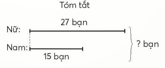 BÀI 2.ÔN TẬP PHÉP CỘNG, PHÉP TRỪ