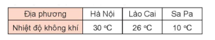 Hoạt độngBài 1: Sử dụng nhiệt đo nhiệt độ không khía) Ví dụ: Đọc trên thang đo của nhiệt kế, mức thủy ngân ở vạch 30 chỉ nhiệt độ không khí ở Hà Nội là 30oC.b) Ví dụ: Bảng sau đây cho biết nhiệt độ không khí vào buổi sáng trong một ngày ở ba địa phương:Nhìn vào bảng, em cho biết:Nhiệt độ không khí ở Hà Nội và ở Lào Cai, nơi nào cao hơn?Nhiệt độ không khí ở Sa Pa và ở Lào Cai, nơi nào thấp hơn?Đáp án chuẩn:Nhiệt độ không khí ở Hà Nội cao hơn ở Lào CaiNhiệt độ không khí ở Sa Pa thấp hơn ở Lào CaiBài 2: Sử dụng nhiệt kế để đo nhiệt độ cơ thểa) Ví dụ:Đọc trên thang đo của nhiệt kế, mức thủy ngân ở vạch 37 chỉ nhiệt độ cơ thể là 37oCb) Số?Dựa vào kết quả đo nhiệt độ của các bạn mà bác sĩ đã nêu (như hình vẽ):Nhiệt độ cơ thể của Việt là ? oCNhiệt độ cơ thể của Nam là ? oCĐáp án chuẩn:Nhiệt độ cơ thể của Việt là 37 oCNhiệt độ cơ thể của Nam là 38 oCLuyện tập