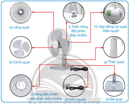 BÀI 3: SỬ DỤNG QUẠT ĐIỆN