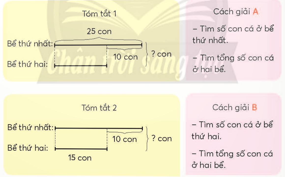 BÀI 16.BÀI TOÁN GIẢI BẰNG HAI BƯỚC TÍNH