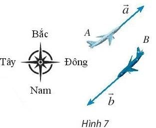 BÀI 3. TÍCH CỦA MỘT SỐ VỚI MỘT VECTO