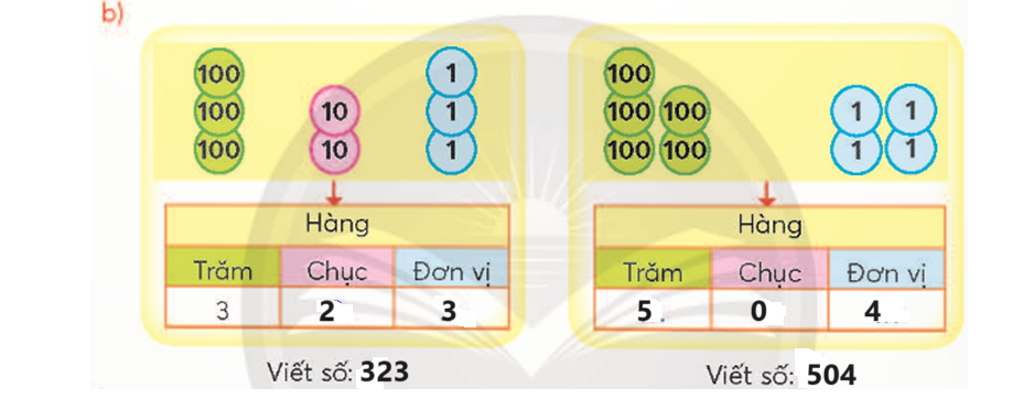 BÀI 1. ÔN TẬP CÁC SỐ ĐẾN 1000