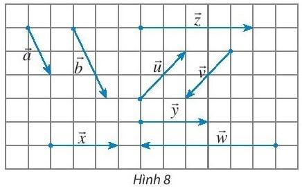 BÀI 1. KHÁI NIỆM VECTO