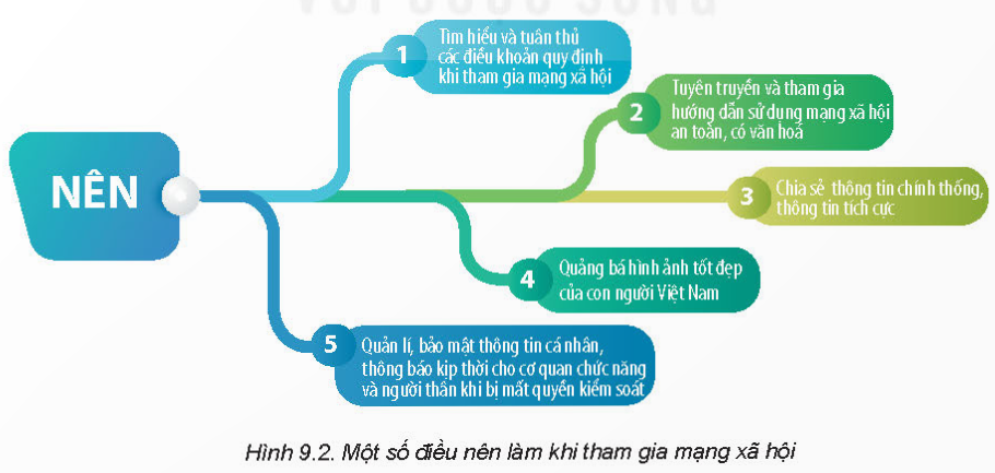 BÀI 9. GIAO TIẾP AN TOÀN TRÊN INTERNET