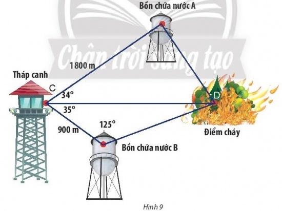 BÀI 2. ĐỊNH LÝ COSIN VÀ ĐỊNH LÝ SIN