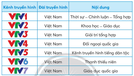 BÀI 5. SỬ DỤNG MÁY THU HÌNH