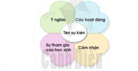 2. Xử lí tình huống