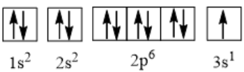 BÀI 3. CẤU TRÚC LỚP VỎ ELECTRON NGUYÊN TỬ