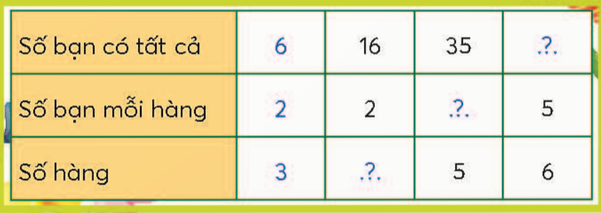 BÀI 9.TÌM SỐ BỊ CHIA, TÌM SỐ CHIA