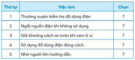 BÀI 6: AN TOÀN VỚI MÔI TRƯỜNG CÔNG NGHỆ TRONG GIA ĐÌNH