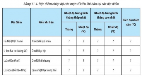 BÀI 11: THỰC HÀNH. ĐỌC BẢN ĐỒ CÁC ĐỚI VÀ KIỂU KHÍ HẬU TRÊN TRÁI ĐẤT, PHÂN TÍCH BIỂU ĐỒ MỘT SỐ KIỂU KHÍ HẬU