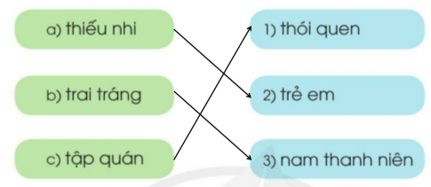 LUYỆN TẬPCâu 1: Xếp các từ ngữ sau thành 3 cặp từ ngữ có nghĩa giống nhau:Đáp án chuẩn: Câu 2: Em cần đặt dấu hai chấm vào những chỗ nào trong các câu sau?a) Tây Nguyên là nơi chung sống của nhiều dân tộc anh em Gia-rai, Ê-đê, Ba-na, Xơ- đăng, Mnong,...b) Tây Nguyên có những cảnh đẹp nổi tiếng hồ Lắk, thác Pren, vườn quốc gia Chư Mom Ray...c) Tây Nguyên trồng nhiều loại cây công nghiệp, cây ăn quả cà phê, hồ tiêu, cao su, điều, chanh leo,...Đáp án chuẩn:a) Tây Nguyên là nơi chung sống của nhiều dân tộc anh em: Gia-rai, Ê-đê, Ba-na, Xơ- đăng, Mnong,...b) Tây Nguyên có những cảnh đẹp nổi tiếng: hồ Lắk, thác Pren, vườn quốc gia Chư Mom Ray...c) Tây Nguyên trồng nhiều loại: cây công nghiệp, cây ăn quả cà phê, hồ tiêu, cao su, điều, chanh leo,…GÓC SÁNG TẠO