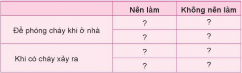 ÔN TẬP CHỦ ĐỀ GIA ĐÌNH