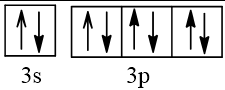 BÀI 5. LỚP, PHÂN LỚP VÀ CẤU HÌNH ELECTRON