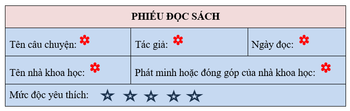 BÀI 24: NGƯỜI TÌM ĐƯỜNG LÊN CÁC VÌ SAO