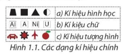 BÀI 1: MỘT SỐ PHƯƠNG PHÁP BIỂU HIỆN CÁC ĐỐI TƯỢNG ĐỊA LÍ TRÊN BẢN ĐỒ