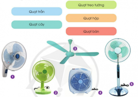 BÀI 3. SỬ DỤNG QUẠT ĐIỆN