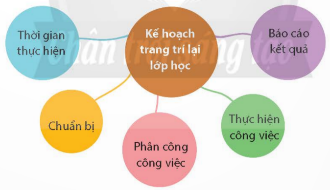 BÀI 7: EM BẢO VỆ CỦA CÔNG