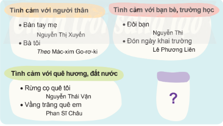 BÀI 7: GIÓ VƯỜN