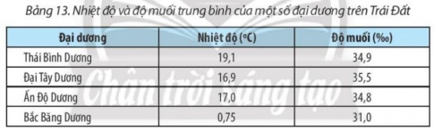 BÀI 13: NƯỚC BIỂN VÀ ĐẠI DƯƠNG