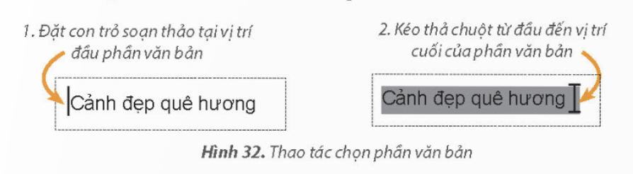 BÀI 8. ĐỊNH DẠNG VĂN BẢN TRÊN TRANG CHIẾU                                                                      KHỞI ĐỘNG