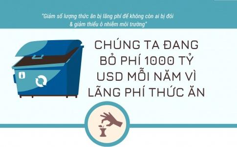 BÀI 9. HOẠT ĐỘNG SẢN XUẤT NÔNG NGHIỆP