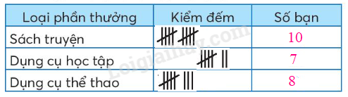 Tech12h