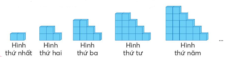 ÔN TẬP SỐ TỰ NHIÊNLUYỆN TẬP