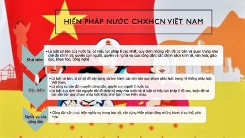 CHỦ ĐỀ 9: HIẾN PHÁP NƯỚC CỘNG HÒA XÃ HỘI CHỦ NGHĨA VIỆT NAMBÀI 20: HIẾN PHÁP NƯỚC CỘNG HÒA XÃ HỘI CHỦ NGHĨA VIỆT NAM