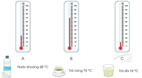 BÀI 47. NHIỆT ĐỘ