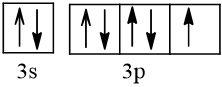 BÀI 5. LỚP, PHÂN LỚP VÀ CẤU HÌNH ELECTRON