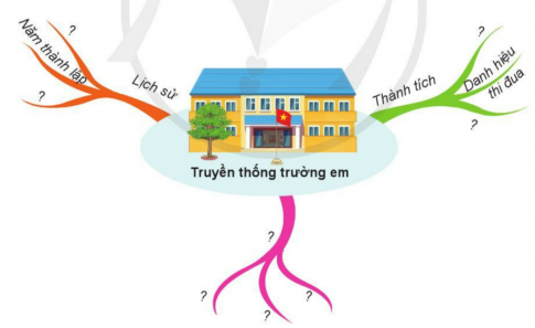 BÀI 6. TRUYỀN THỐNG TRƯỜNG EM