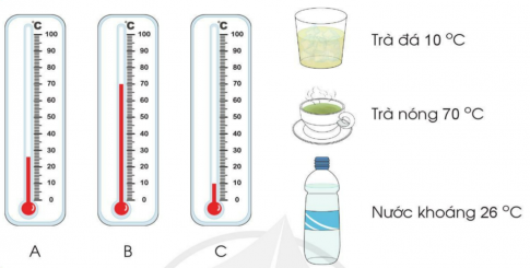 BÀI 47. NHIỆT ĐỘ