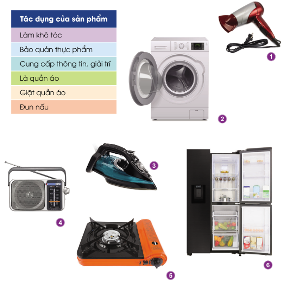 BÀI 1. TỰ NHIÊN VÀ CÔNG NGHỆ