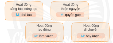 BÀI 3: QUẢ NGỌT CUỐI MÙA 