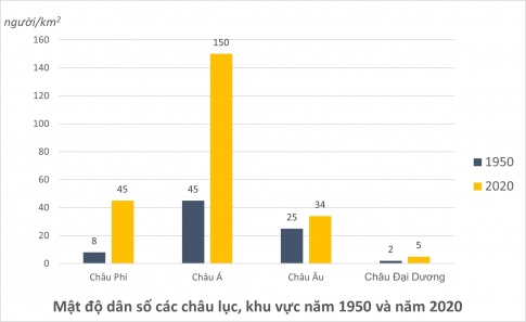 BÀI 21: PHÂN BỐ DÂN CƯ VÀ ĐÔ THỊ HÓA