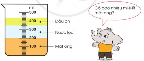 BÀI 57. ÔN TẬP VỀ HÌNH HỌC VÀ ĐO LƯỜNG