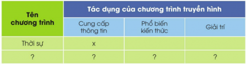 BÀI 5. SỬ DỤNG MÁY THU HÌNH