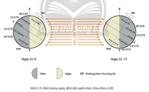 BÀI 5: HỆ QUẢ ĐỊA LÝ CÁC CHUYỂN ĐỘNG TRÁI ĐẤT