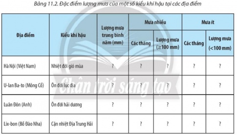 BÀI 11: THỰC HÀNH. ĐỌC BẢN ĐỒ CÁC ĐỚI VÀ KIỂU KHÍ HẬU TRÊN TRÁI ĐẤT, PHÂN TÍCH BIỂU ĐỒ MỘT SỐ KIỂU KHÍ HẬU