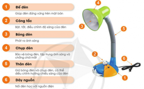 BÀI 2: SỬ DỤNG ĐÈN HỌC