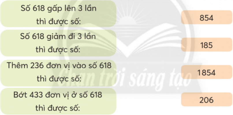 BÀI 36.ÔN TẬP CUỐI NĂMÔN TẬP CÁC PHÉP TÍNH