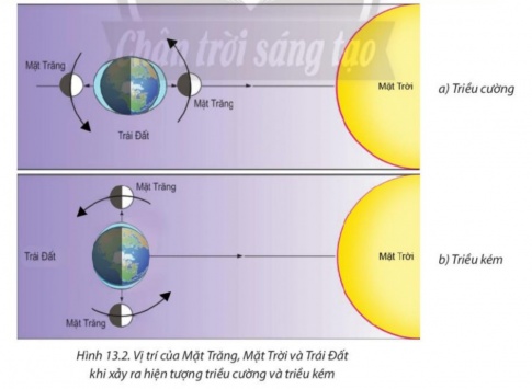 BÀI 13: NƯỚC BIỂN VÀ ĐẠI DƯƠNG