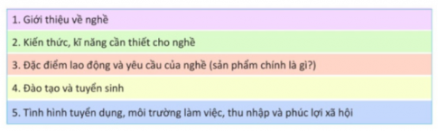 NGHỀ QUẢN TRỊ CƠ SỞ DỮ LIỆU