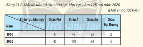 BÀI 21: PHÂN BỐ DÂN CƯ VÀ ĐÔ THỊ HÓA