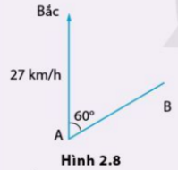 CHỦ ĐỀ 1 BÀI 2 ĐỒ THỊ ĐỘ DỊCH CHUYỂN THEO THỜI GIAN ĐỘ DỊCH CHUYỂNTỔNG HỢP VÀ VẬN TỐC TỔNG HỢP