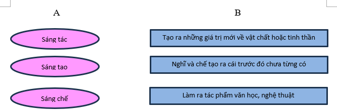 BÀI 18: ĐỒNG CỎ NỞ HOA