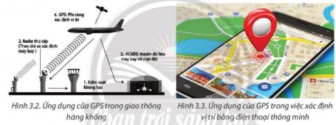 BÀI 3: MỘT SỐ ỨNG DỤNG CỦA GPS VÀ BẢN ĐỒ TRONG ĐỜI SỐNG