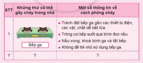 BÀI 3. PHÒNG TRÁNH HỎA HOẠN KHI Ở NHÀ